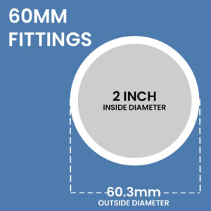 Key Clamp Fittings for 60MM (2″) OD Tube Q5/E60/K9